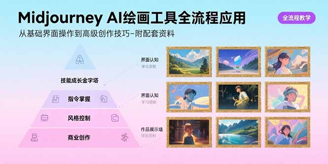 Midjourney AI绘画工具全流程应用，从基础界面操作到高级创作-附配套资料-飞哥项目网