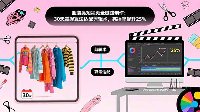 服装类短视频全链路制作：30天掌握算法适配剪辑术，完播率提升25%-飞哥项目网