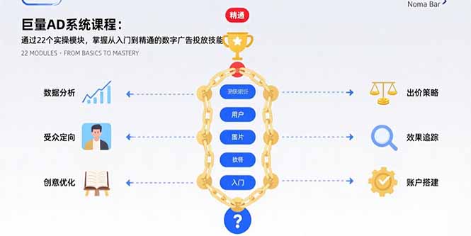 巨量AD系统课程：通过22个实操模块，掌握从入门到精通的数字广告投放技能-飞哥项目网